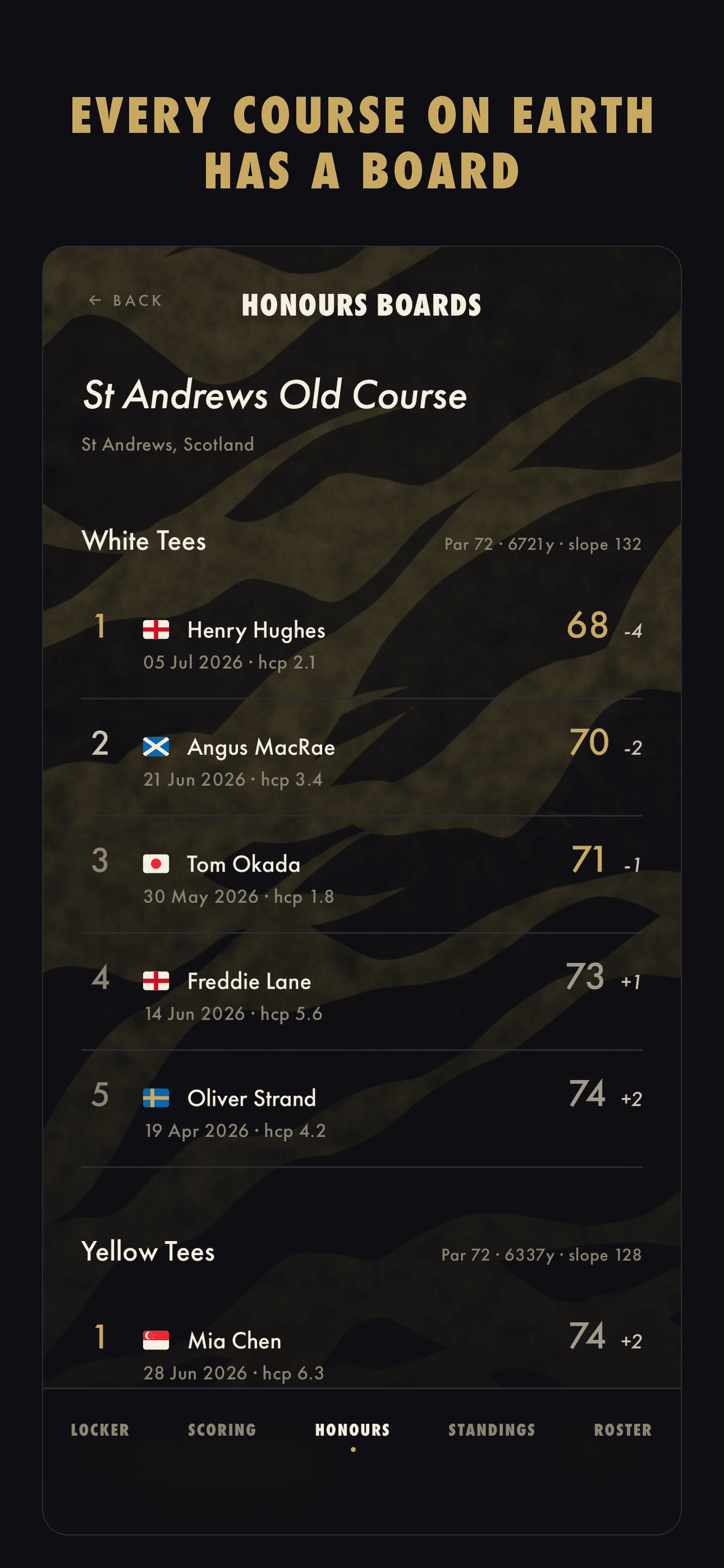 The Honours Board for St Andrews Old Course, ranking members by gross score off the White and Yellow tees.
