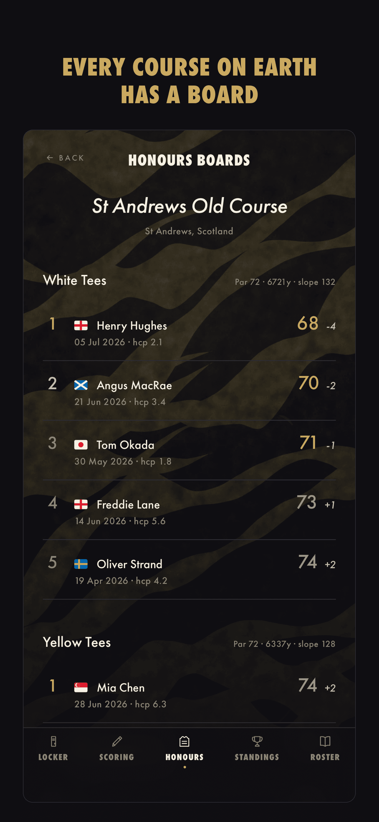 The Honours Board for St Andrews Old Course, ranking members by gross score off the White and Yellow tees.